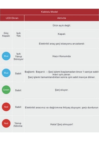 Mutlusan 7Kw 230V Girişli Monofaze Elektrikli Araç Şarj İstasyonu Kablolu