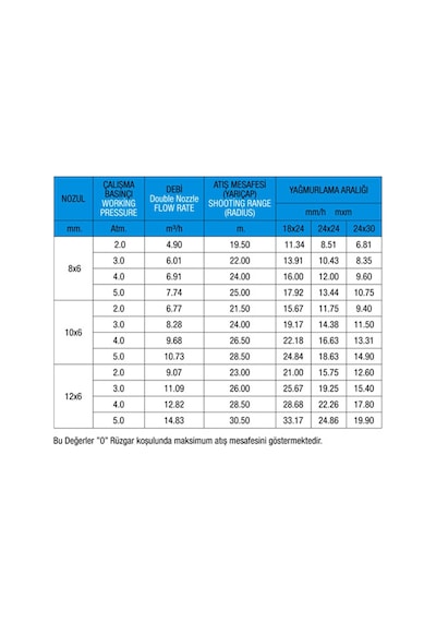 Metsan 3407 Atılgan Açılı Yağmurlama Başlığı 1 1/2"