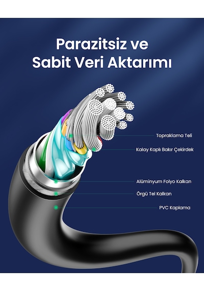 Ugreen Usb 3.0 Usb-c Data Ve Şarj Kablosu 50 Cm, 20881 Standart Model