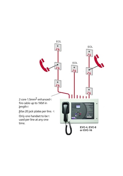C-TEC EVC301/JP Duvar Montaj İtfaiyeci Telefon Soketi