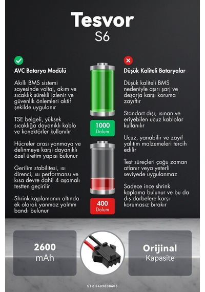 Tesvor S6 2600mah Robot Süpürge Bataryası G.g