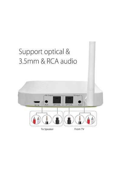 Dijital Optik Rca Aux Port