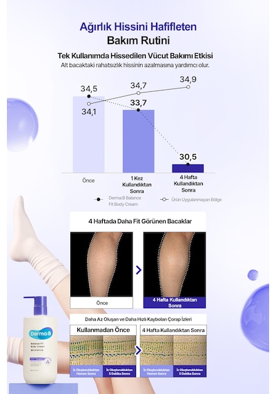 Pdrn Ve Kolajen İçerikli, Fit Ve Sıkı Görünüm Sunan Masaj Kremi Derma:b Balance Fıt Body Cream