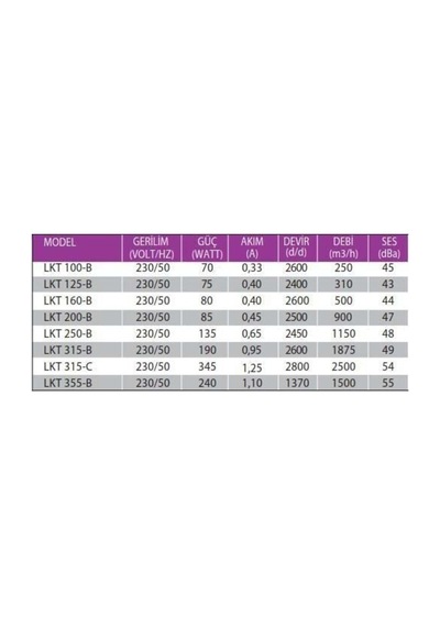 Lkt 125-b 310m³/h Yuvarlak Kanal Fanı