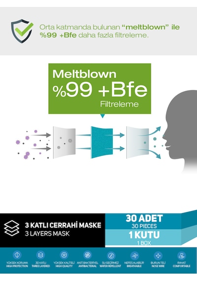 Saytekmed Meltblown Filtreli, Yassı Ipli, 3 Katlı Haki / Koyu Yeşil Cerrahi Maske 30 Adet/ 1 Kutu