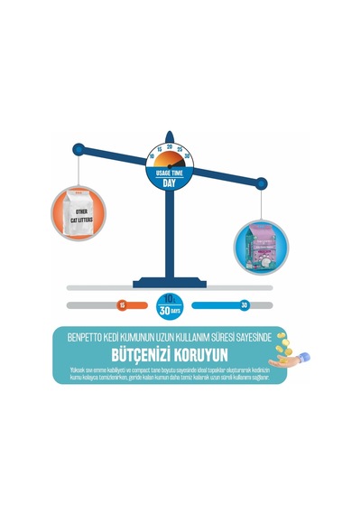 Benpetto B250 Bebek Pudrası Kokulu Topaklaşan İnce Bentonit Kedi Kumu 10 L