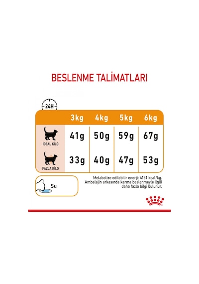 Royal Canin Hair Skin Hassas Tüylü Yetişkin Kedi Maması 2 KG