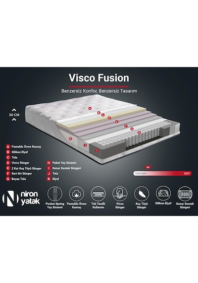Nironyatak Visco Fusion Yatak 150X200 Çift Kişilik Paket Yaylı Visco Süngerl
