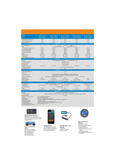 Victron Energy Multiplus İnvertör / Redresör 12/2000/80-32 Şarj:80 Amper Pmp122200000