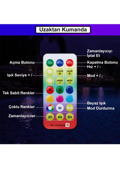 Greentech Water Güneş Enerjili Kumandalı Havuz Led Aydınlatma 1 Adet/gt-pl04