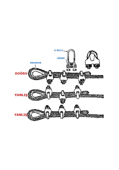 Paslanmaz Krom Klemens. Halat Klemensi. 4mm