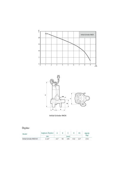 Wilo Grinder Inox 1.5 M Par. Bıçaklı Dalgıç 1,5 Hp - 24 Metre
