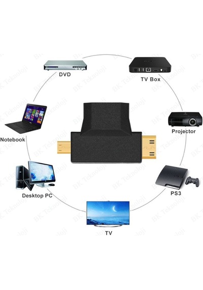 Hdmı Dişi To Mini Hdmı Erkek + Mikro Hdmı Erkek Adaptör