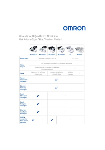 Omron M3 Comfort Üst Koldan Dijital Pilli Tansiyon Aleti,5 Yıl Garantili Taşıma Çantası Hediyeli