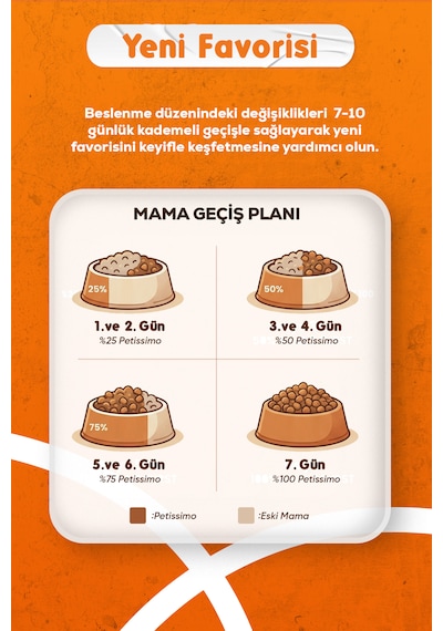 Petissimo Gourmet Gerçek Tavuklu Premium Yetişkin Kedi Maması 2,5 Kg - Kısırlaştırılmış, Düşük Tahıllı