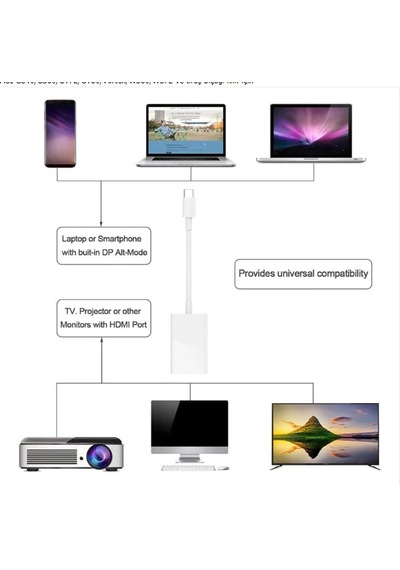 Ally 4k Type C Hdmi Görüntü Aktarma Adeptörü- 5775 Renk: Beyaz