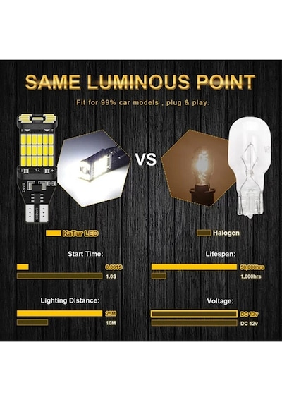 T15 16W Beyaz Led Ampul Takımı Canbus
