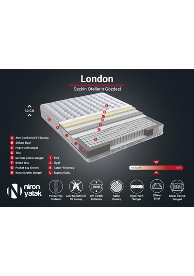 Nironyatak Niron London Yatak 150X200 Cm Çift Kişilik Paket Yaylı Alev Gecik