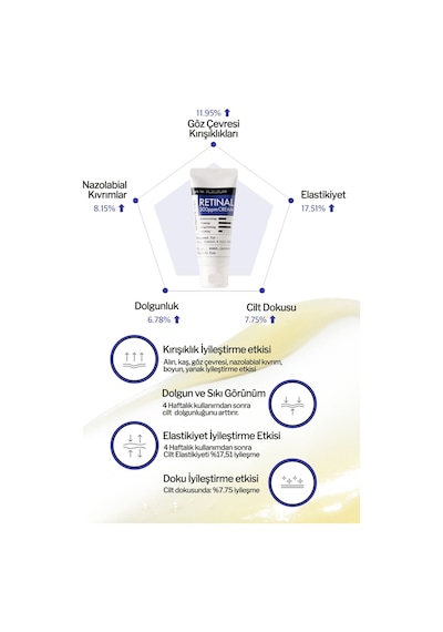 Derma Factory 0.03 Retinal İçeren Leke ve  Bakım Kremi Derma Factory Retinal 300 PPM Cream 30 ML