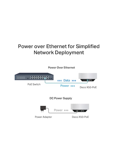 Tp-link Deco X50-Poe Wi-fi 6 AX3000 Tüm Ev Mesh Wifi Sistemi