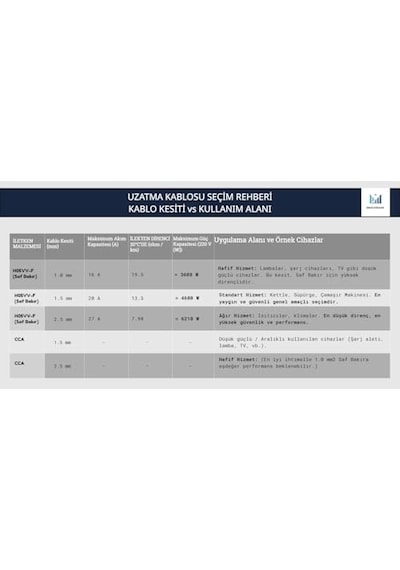 -multi-let 7m 3 Prizli Monoblok Fiş Cca 3x2.5 Mm Ttr Uzatma Kablosu 0.1 M