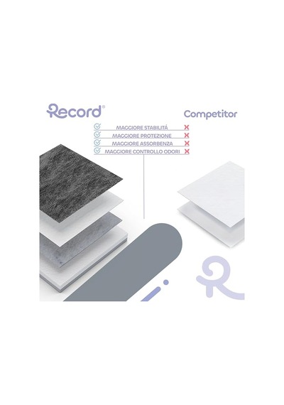 Record Çiş Pedi Karbonlu 60cmx60cm 40 Lı Paket