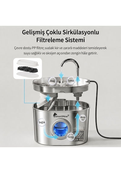 2.2l Otomatik Kedi Köpek İçin Paslanmaz Çelik Su Pınarı Su Seviyesi Göstergeli, Sessiz Su Sebili Ve Su Çeşmesi Türkiye Garantili