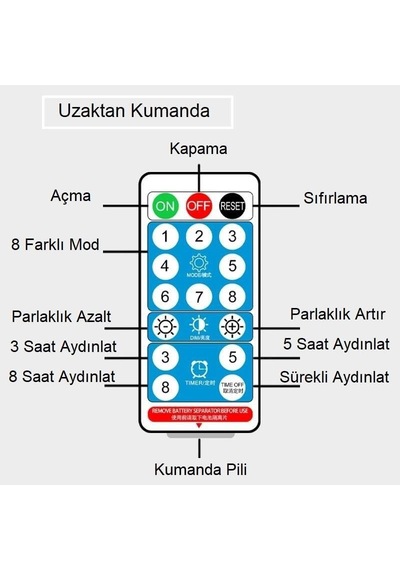 Tr Upway Güneş Enerjili Solar Aydınlatma Rgb 3 Metre Silikonlu Şerit Led Ev Bahçe Süsleme Dekor Diğer