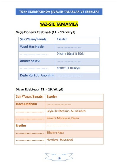 Şairler - Yazarlar Ve Eserleri Yaz - Sil Kitabı Felsefi Düşünürler D