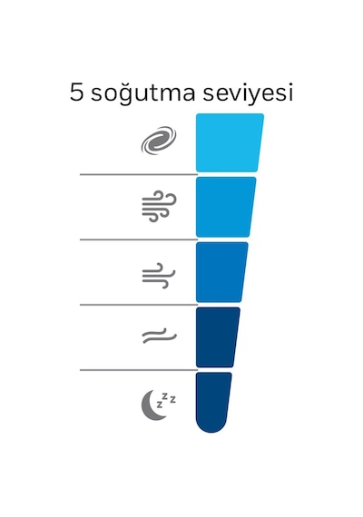 Honeywell Advanced Quietset Hsf600 Ayaklı Vantilatör, 5 Hız Ayarı, Zamanlayıcı Fonksiyonu, 70 Derece Salınım, Yü