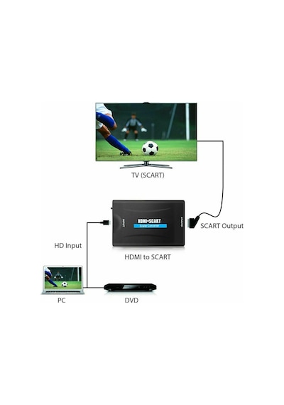 Hdmi To Scart Av Çevirici Dönüştürücü Skart Convert (529237400)