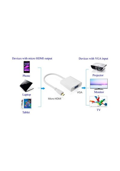 Micro Hdmi To Vga Çevirici Mikro HDMI - VGA Dönüştürücü Adaptör