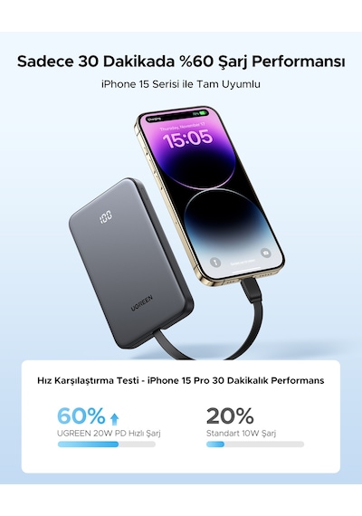 Ugreen Zapix 10.000 Mah 20w Dahili Usb-c Kablolu Hızlı Şarj Powerbank, 75161b Gri