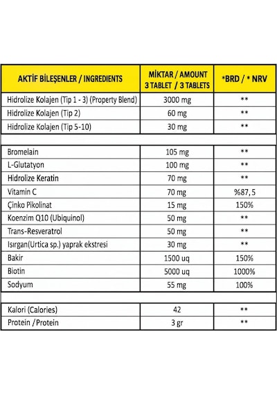 Premium 5 Tip Kolajen 3 Lü Paket Keratin Çinko Bromelain Biotin İçeren Güzellik Saç Cilt Destek Tableti