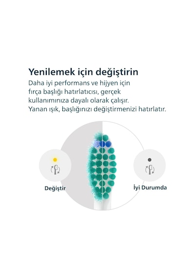 Philips Sonicare Pro Result 2'li Yedek Başlık - Hx6012/87
