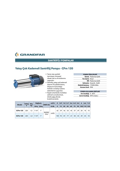 Grandfar 8cpm 120 Yp90 - Yatay Çok Kad. Pompa 2,3 Hp