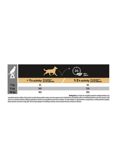 Küçük Irk Yetişkin Köpekler İçin, Zengin Tavuk İçeriği 7kg