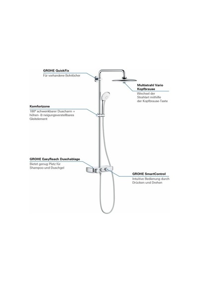 Grohe Euphoria Smartcontrol System 260 Mono Duvara Monte Termostat Krom