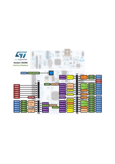NUCLEO-F303RE Arduino Geliştirme Kiti