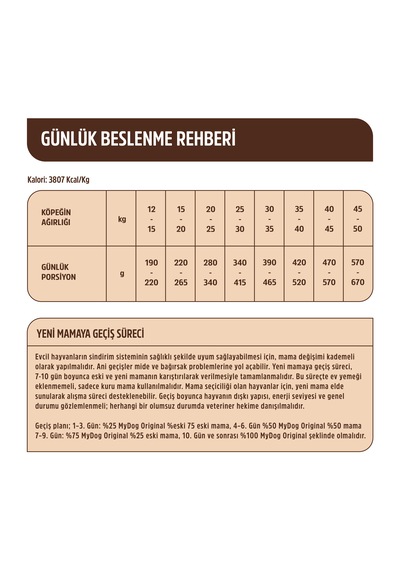Mydog Original Az Tahıllı Kuzu Etli Büyük Irk Köpek Maması 1 KG