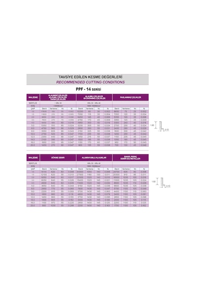 Pro-X Çap -Çap 4 Mm R0.2 4 Ağızlı Kısa Kaplamalı Karbür Freze
