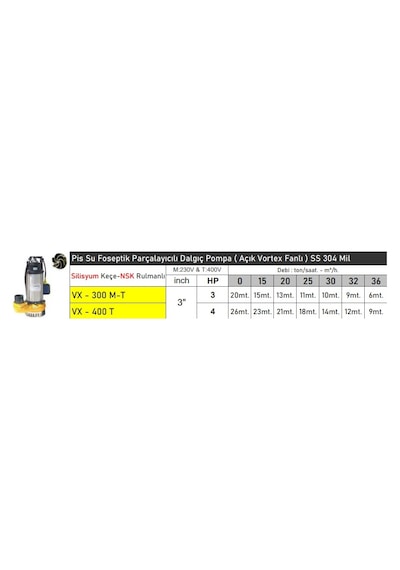 Vx400 4 Hp 380v Flatörlü Pis Su Foseptik Parçalayıcılı Dalgıç Pompa Açık Fanlı