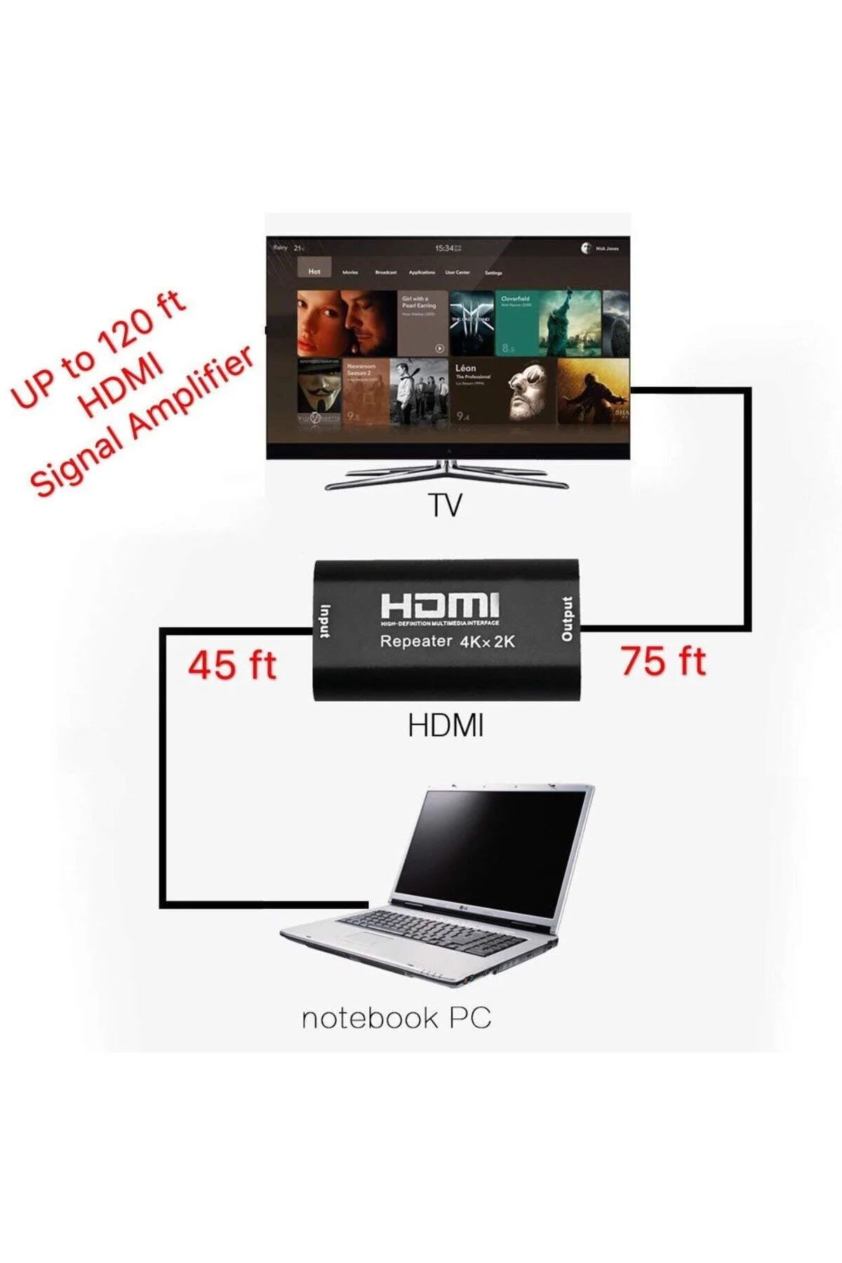 Hdmı Repeater Ara Uzatıcı 60hz 4k Sinyal Yükseltici 40 Metre Kablo Hdmi Dişi-dişi Uzatıcı Konnektör