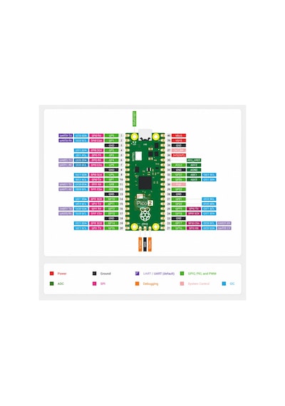 Raspberry Pi Pico 2 Type-c Rp2350 Geliştirme Kartı