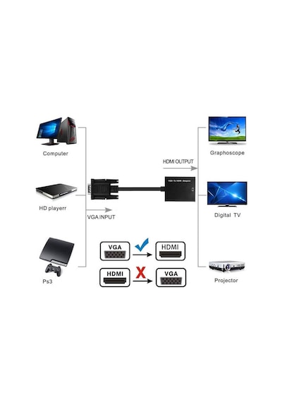 Vga Hdmi Dönüştürücü Kablo + Audio Ses Çevirici Vga To Hdmi