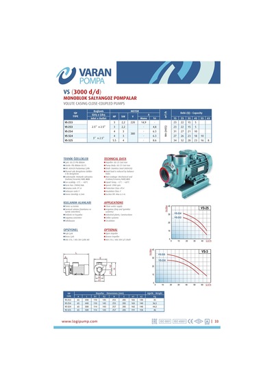 Varan Vs 324 Monoblok Salyangoz Santrifüj Pompa 4 Hp / 3 Kw, Trifaze 380 V, 27 Mss, 55 M3/h