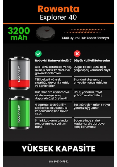 Rowenta X-Plorer 40 3200mAh Robot Süpürge Bataryası