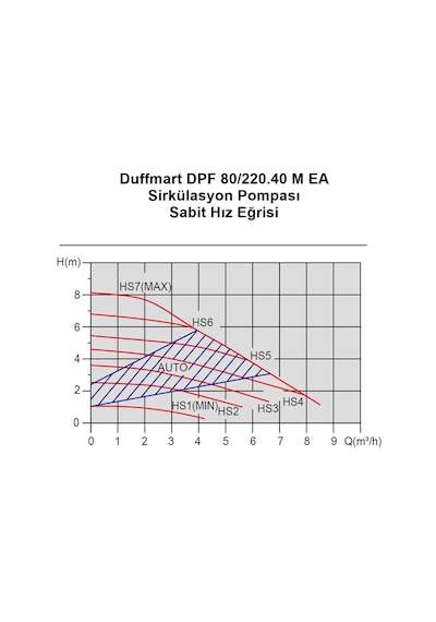 Duffmart Dpf 60 220.40 M Ea Sirkülasyon Pompası