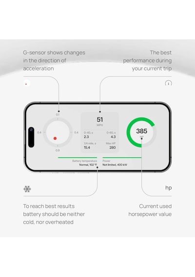 Tesla Model Y Ve Model 3 İle Uyumlu Teslogic Verici Standart