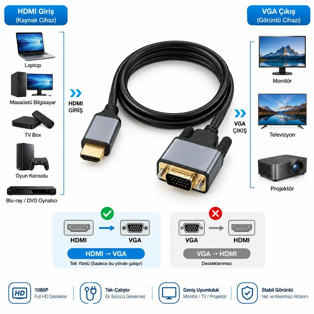 Hdmı To Vga Görüntü Çevirici Dönüştürücü Adaptör Monitör Uydu Tv Kablosu 3 Metre